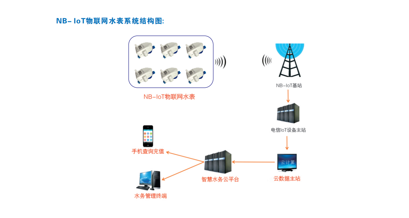 益陽中屹智能科技有限公司,無線遠(yuǎn)傳燃?xì)獗?鋁殼燃?xì)?物聯(lián)網(wǎng)水表，IC卡智能水表，物聯(lián)網(wǎng)水表