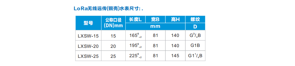 益陽中屹智能科技有限公司,無線遠(yuǎn)傳燃?xì)獗?鋁殼燃?xì)?物聯(lián)網(wǎng)水表，IC卡智能水表，物聯(lián)網(wǎng)水表